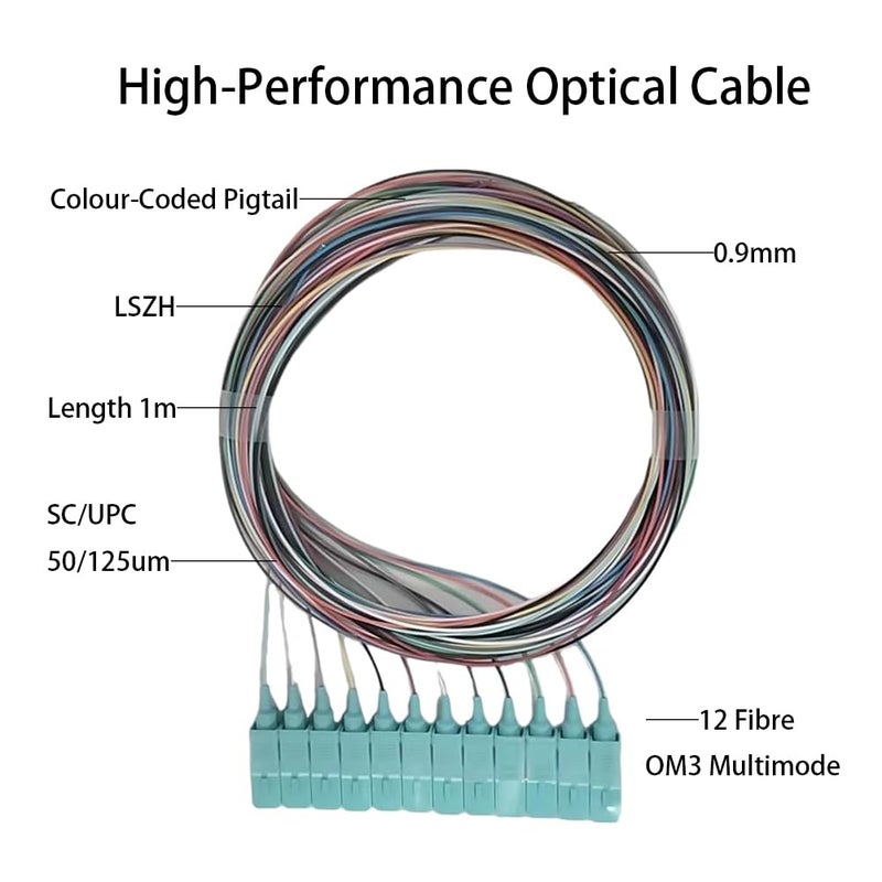 Elfcam ® - 12-Fibre SC/UPC OM3 Multimode 50/125um Colour-Coded Optical Fibre Pigtail Without Cladding - Image 2